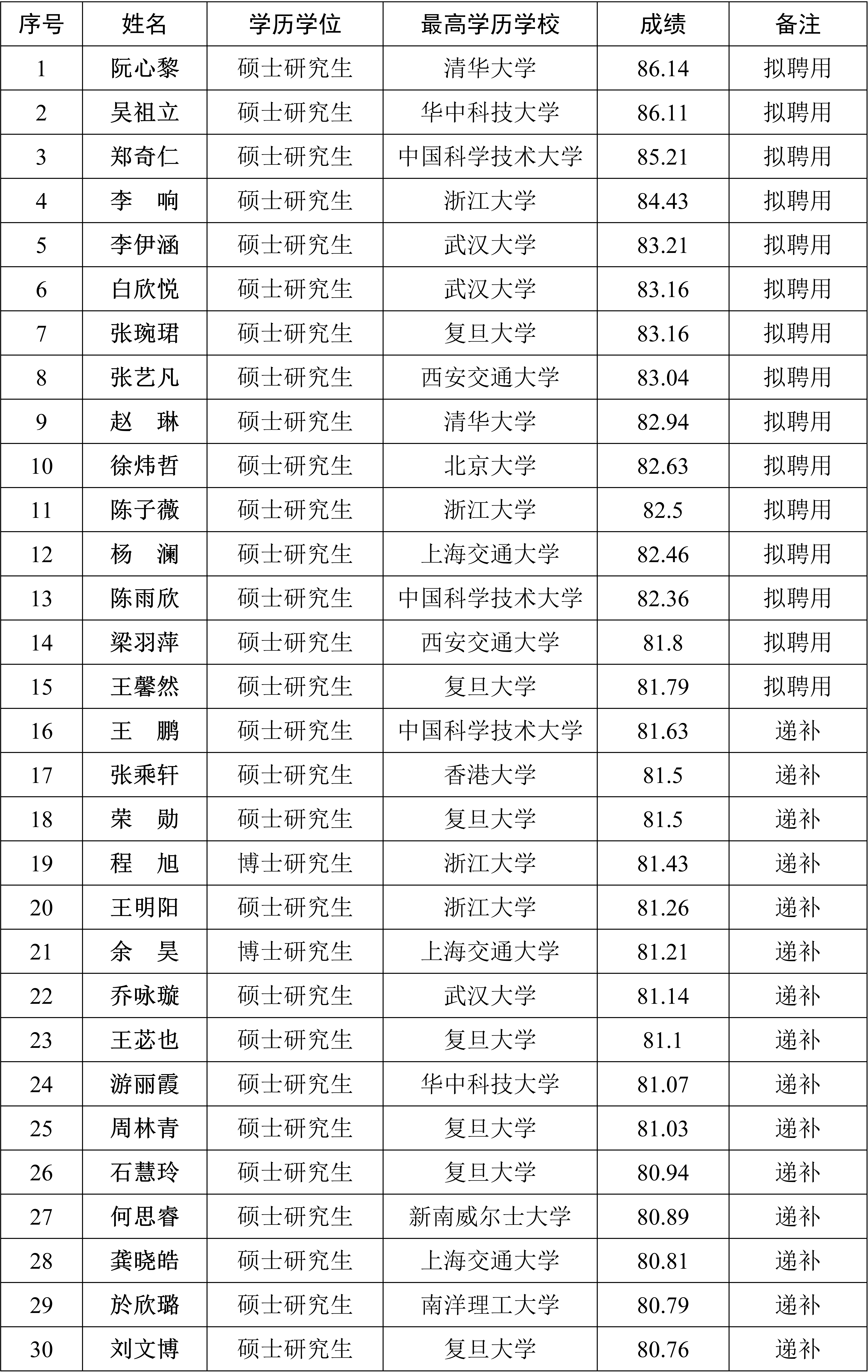 公示名单.png